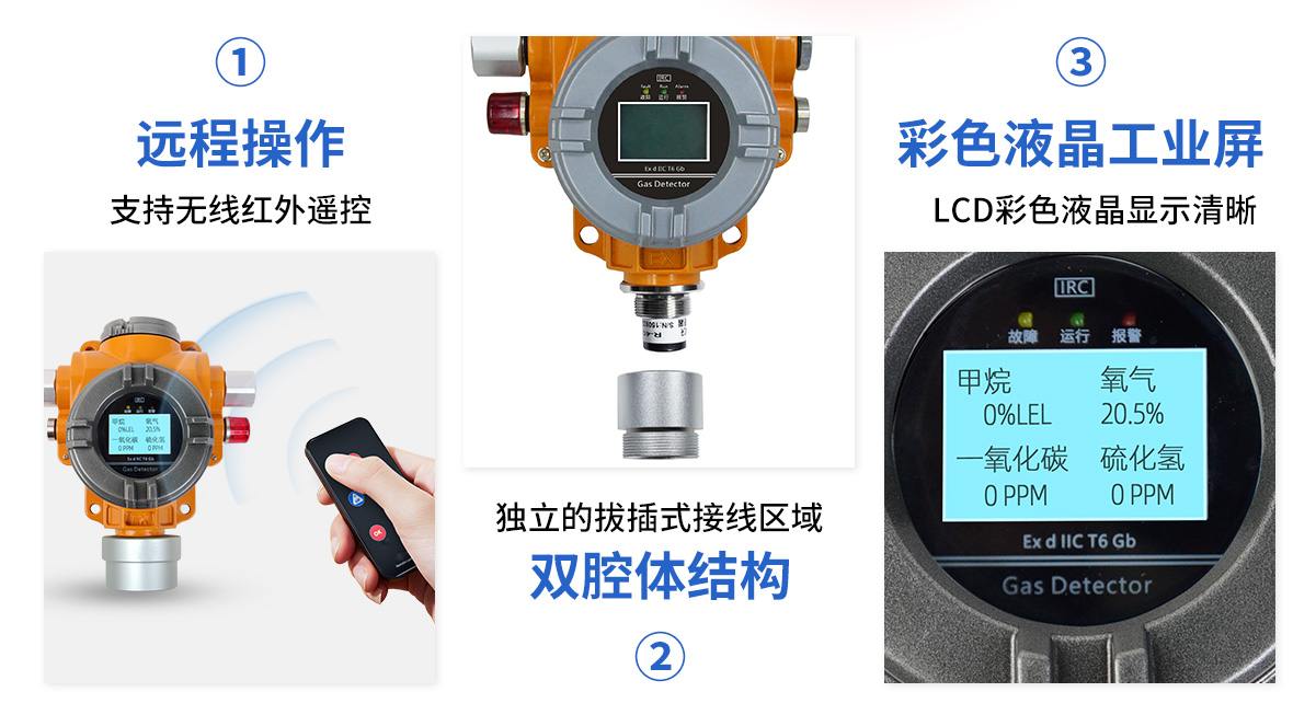 S400复合式多合一气体探测器_05